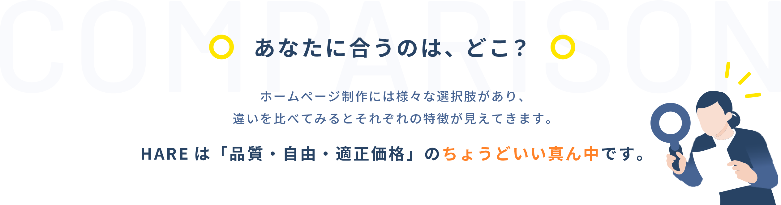 あなたに合うのは、どこ？ ホームページ制作には様々な選択肢があり、違いを比べてみるとそれぞれの特徴が見えてきます。HAREは「品質・自由・適正価格」のちょうどいい真ん中です。